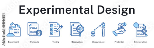 Experimental design framework covering protocols establishment, controlled testing, observation recording, measurement precision, and result interpretation