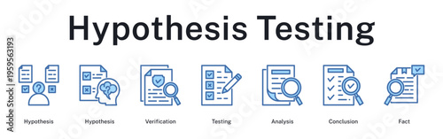 Hypothesis testing process from formulation through rigorous verification, analytical testing, and establishment of factual conclusions
