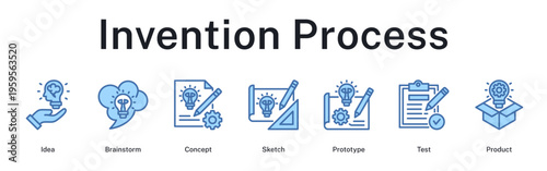 Invention process from initial idea through brainstorming, sketching prototype, testing, to final product launch.