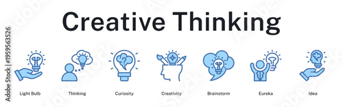 Creative thinking journey from curiosity through ideation, brainstorming sessions, to breakthrough eureka moments.