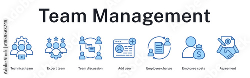 Team management cycle covering recruitment, collaboration, workforce changes, and cost agreements