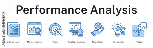 Performance analysis cycle from research and targeting to problem solving and strategic solutions