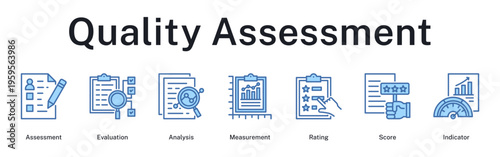 Quality assessment workflow from initial evaluation to measurement scoring and performance indicators