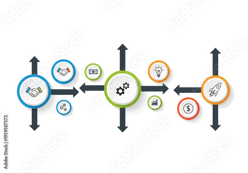 Business process flowchart with handshake gears idea money and rocket icons