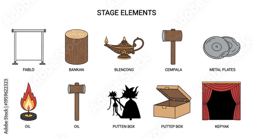 Illustration displaying ten labeled graphical icons representing stage elements