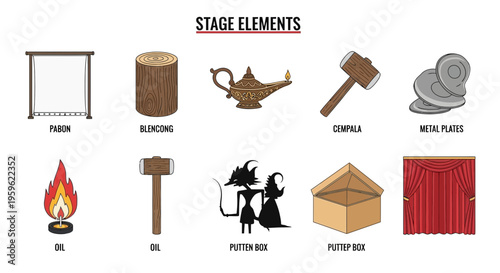 Illustration of ten labeled traditional stage elements arranged in two rows