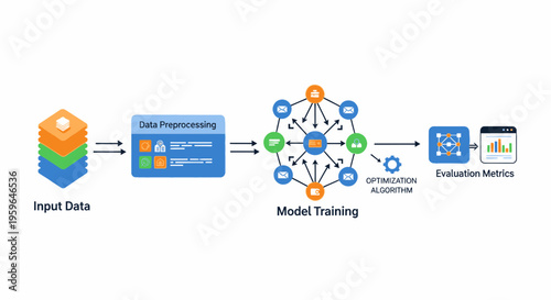 Machine learning, data processing, neural network, model training, vector illustration