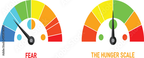 Vector gauge meter set showing fear level and hunger scale with colorful indicator dial for psychology health emotion and wellness assessment illustration.