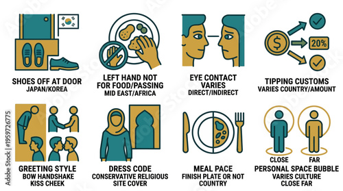 Global Cultural Etiquette and Social Norms Travel Guide Infographic
