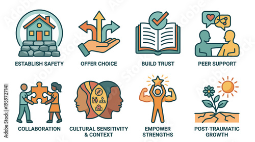 Trauma informed care icons for mental health and support principles