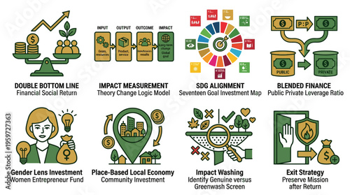 Social Impact Investment and ESG Sustainable Finance Infographic Icons