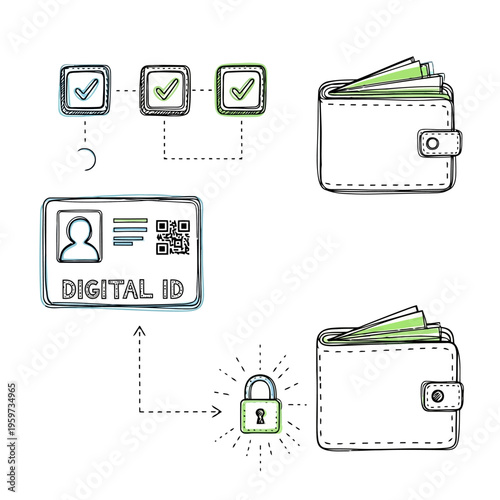 Visualizing the secure process of digital identity verification for protected digital wallet management, emphasizing online financial security