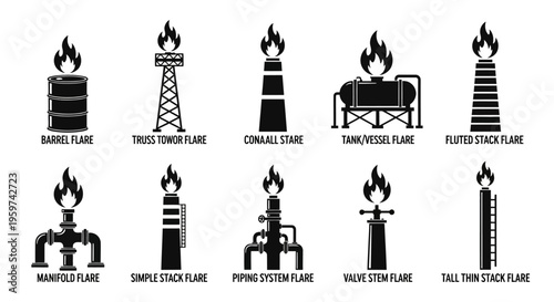 Industrial flares and their types a visual guide to oil and gas waste management solutions