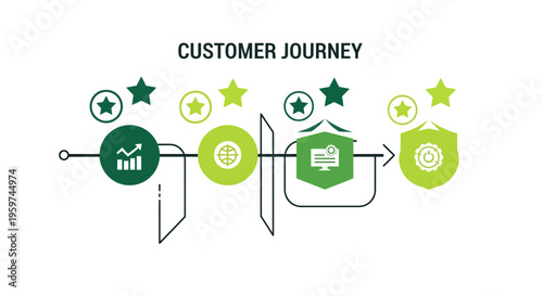 Customer Journey Flowchart Process Diagram.