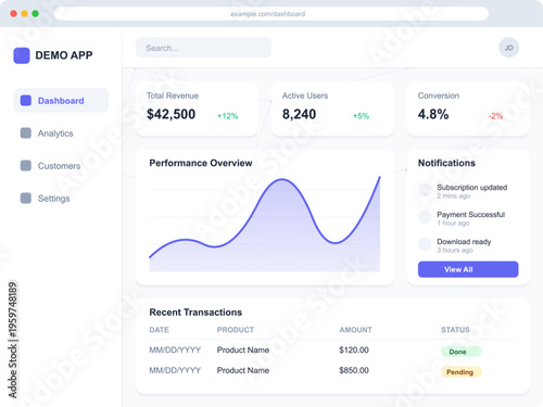 Performance Overview Demo Application Dashboard