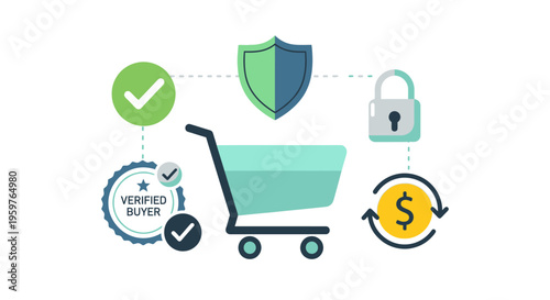 Secure Online Shopping & Buyer Protection Concept. E-commerce safety with verified transactions, payment security, shield, padlock, and money-back guarantee.