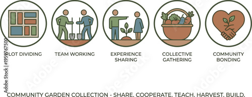 Community garden collection illustrates plot dividing, team working, experience sharing, collective gathering, and community bonding.