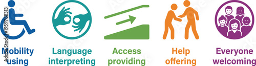 Icons represent mobility, language interpreting, access, help, and inclusion for everyone.