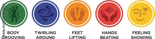 A row of five circular icons depicting various movements and emotions, including body grooving, twirling, feet lifting, hands beating, and feeling showing.