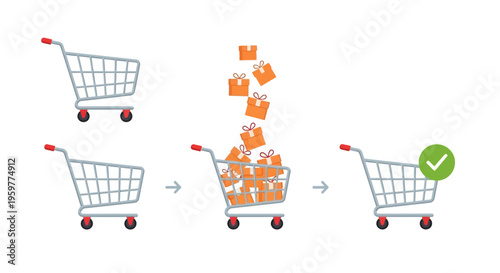 E-commerce Shopping Cart Process: Adding Items, Filling Up, and Completing Order Successfully. Online Purchase and Checkout Concept.