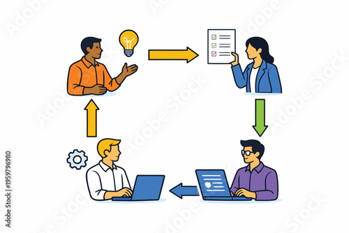 The collaborative process from idea to implementation in a team environment