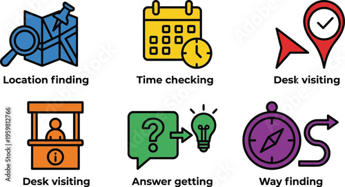 A collection of six icons illustrating concepts like location finding, time checking, and way finding.