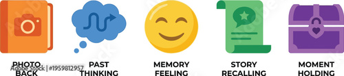 Icons representing photo album, past thinking, memory feeling, story recalling, and moment holding.