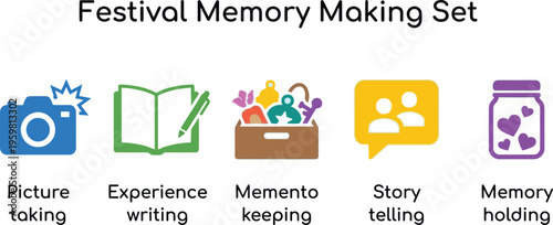 Festival memory making set includes picture taking, experience writing, memento keeping, story telling, and memory holding.