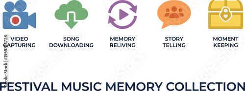 Collection of icons representing video capturing, song downloading, memory reliving, storytelling, and moment keeping.
