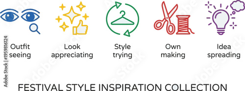 Festival style inspiration collection featuring outfit seeing, look appreciating, style trying, own making, and idea spreading icons.