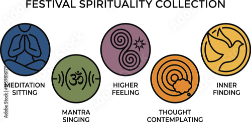 A collection of icons representing spirituality, meditation, and inner peace.