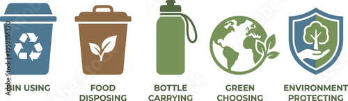 Icons representing recycling, food disposal, bottle carrying, green choices, and environmental protection.