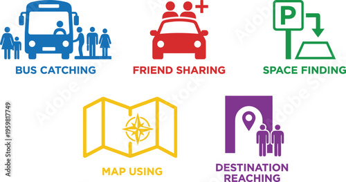 Icons representing transportation, carpooling, parking, navigation, and reaching a destination.