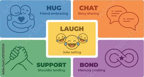 A graphic illustration depicting five different positive human interactions and emotions, including hugs, chat, laughter, support, and bonding.