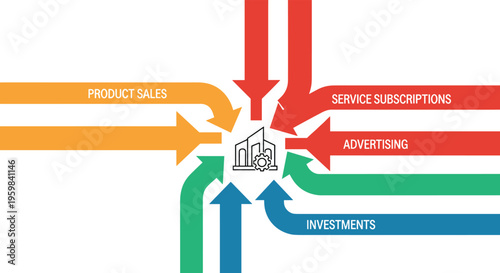 Flat minimalist illustration of corporate revenue streams