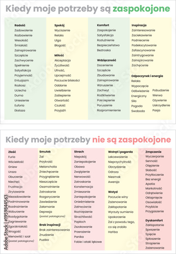 Tablica uczuć i emocji