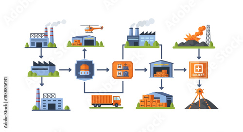 Integrated Supply Chain and Logistics Network Diagram: Factories, Warehouses, Transportation, and Relief Efforts