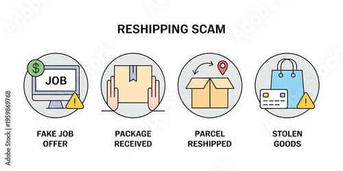 Reshipping scam infographic with fake job offer package received parcel reshipped stolen goods
