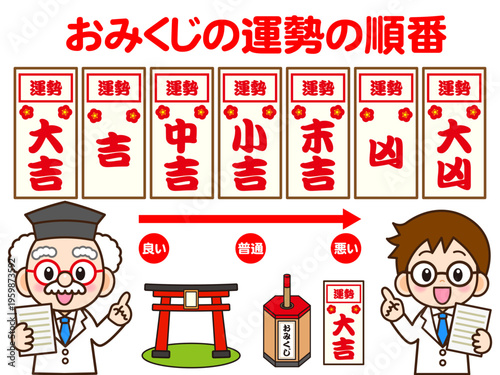 	おみくじの説明をする博士のイラスト素材