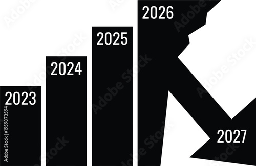Ascending bar graph from 2023 to 2026 followed by a sharp decline in 2027