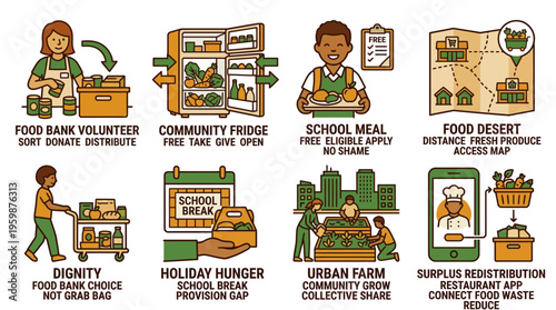 Infographic of food security programs hunger relief and community support