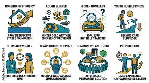 Homelessness solutions and social support services infographic icon set