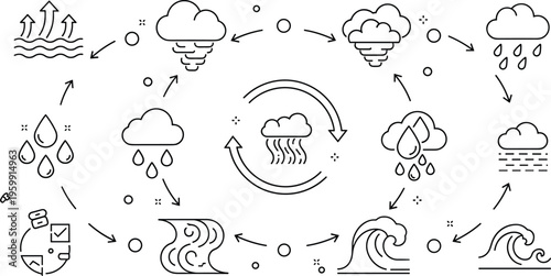 Water cycle diagram line icons set evaporation condensation precipitation process nature education vector illustration minimal design