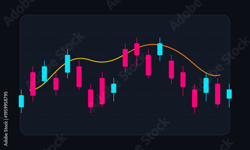 A digital financial chart showing fluctuating stock market price trends with a moving average line