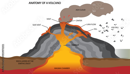 Volcano Structure Diagram with Magma Chamber and Eruption Process