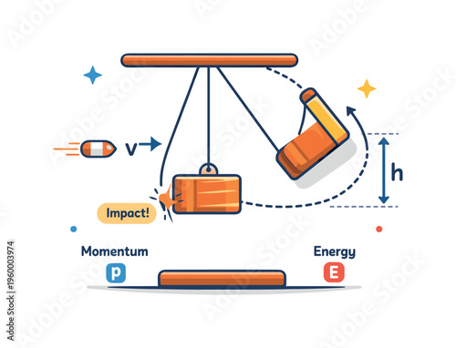 Ballistic pendulum experiment for measuring projectile velocity in classical mechanics studies, a suspended block receiving a small impact and swinging upward indicating energy