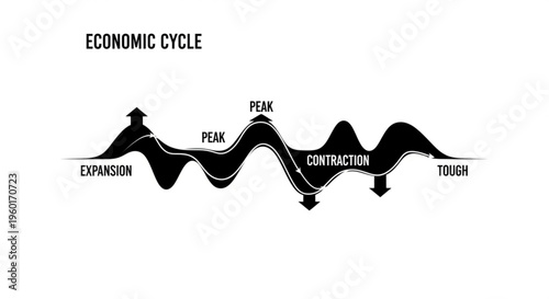Detailed black and white vector illustration depicting the economic cycle with phases of expansion, peak, contraction, and tough times, showing market fluctuations and business trends.
