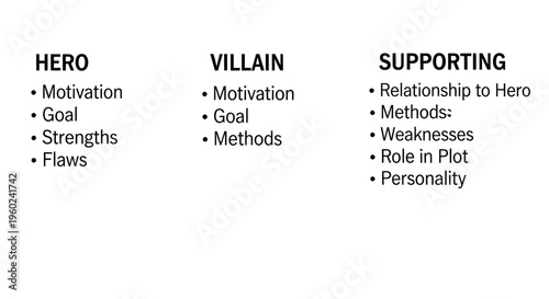 Literary Character Traits and Plot Roles.
