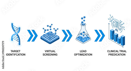 Artificial Intelligence in Drug Discovery and Development Process Infographic with DNA, Virtual Screening, Lead Optimization and Clinical Trial Prediction
