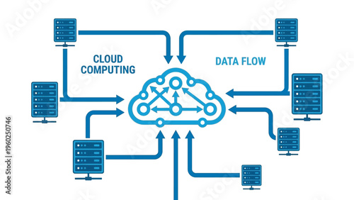 Cloud Computing Data Flow Network.